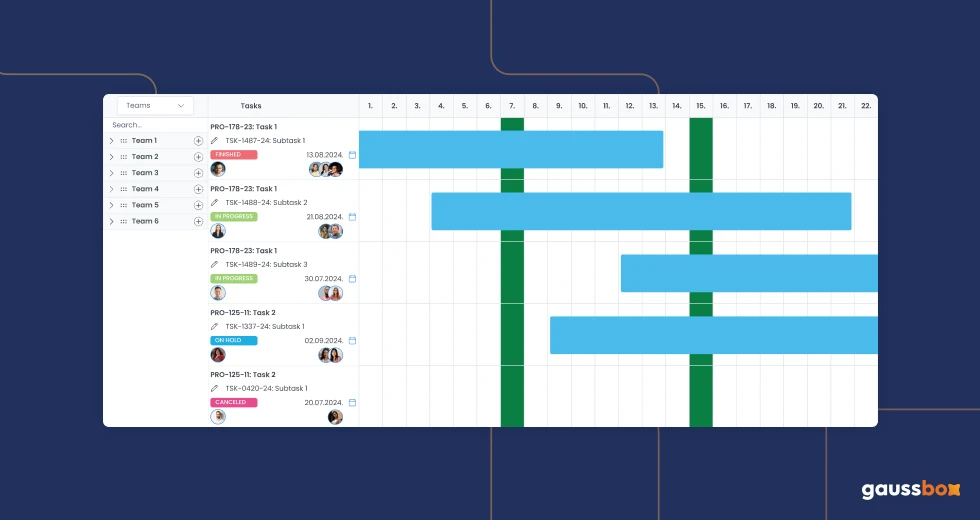 gaussbox-update-addition-of-holidays-to-global-gantt-diagram